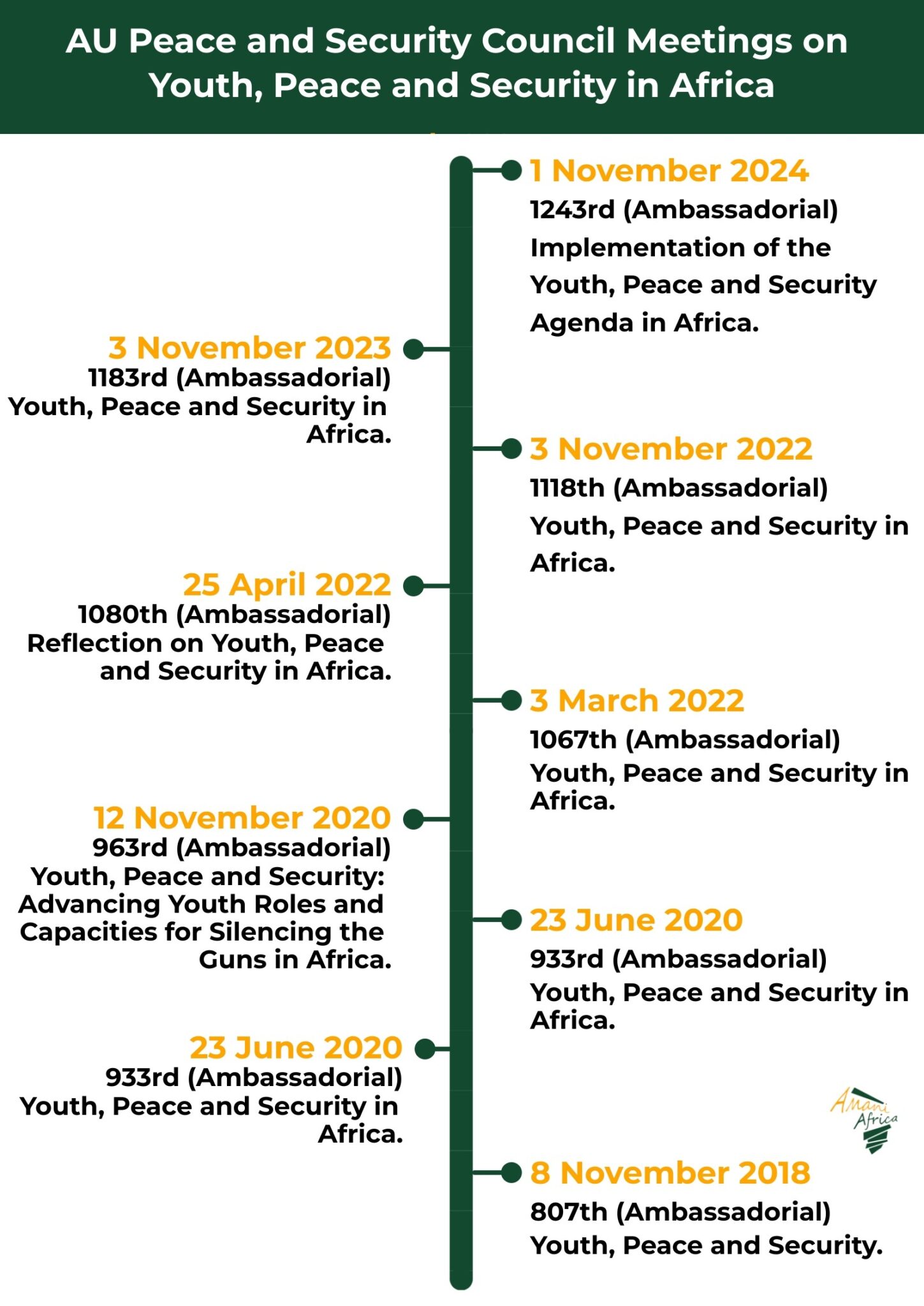 Open Session on Youth, Peace and Security - Amani Africa